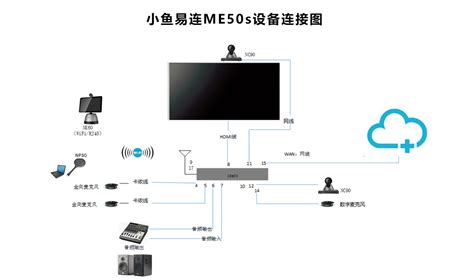 小鱼易连下载后使用方便吗