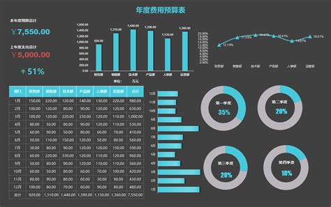 做财务报表用什么软件