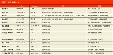 、win7快捷方式有哪些