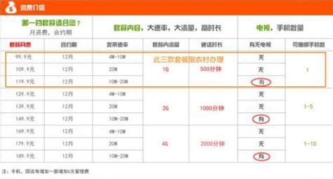 鐵通寬帶一年需要多少錢