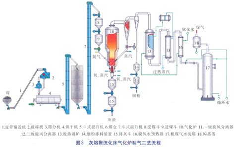 坤捷氣化爐家用多少錢一個(gè)?