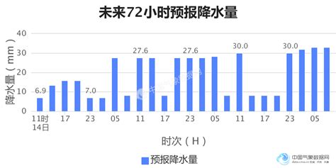 莫斯科的天气