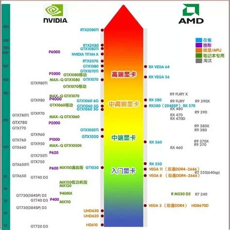 2013桌面显卡天梯图有些什么？