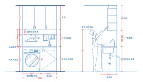 洗衣柜安裝要注意哪些，實用？