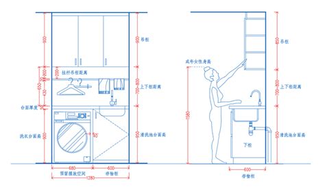 洗衣柜安装要注意哪些，实用？