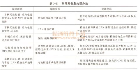 氣泵泵頭壞了怎么修