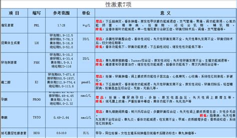 小孩查性激素六项检查的意义