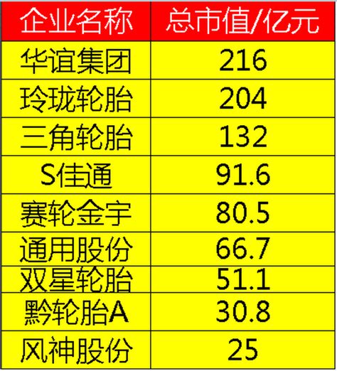 中国农业银行的营销代码在哪