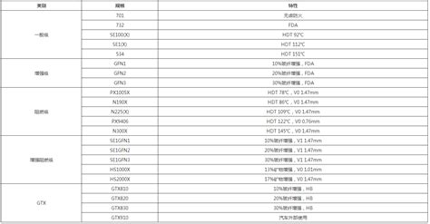 化工原料信息发布网站 有效果的推荐下?