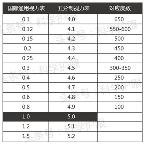 儿童检查右眼有近视风险