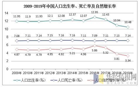 2022年上半年出生人口