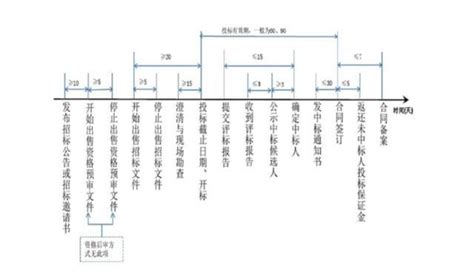 还有哪些像保标app这样的免费查看全国招投标信息平台?