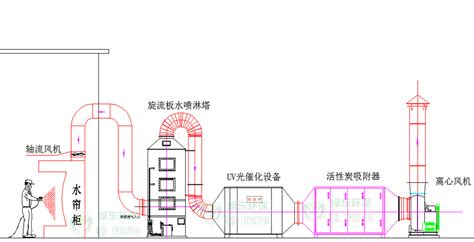 有机废气处理的方法有哪些