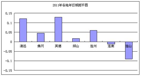 广东省清远市属于什么温度带,干湿区
