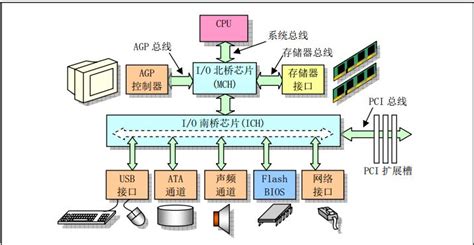 计算机网络软件主要包含哪几个部分