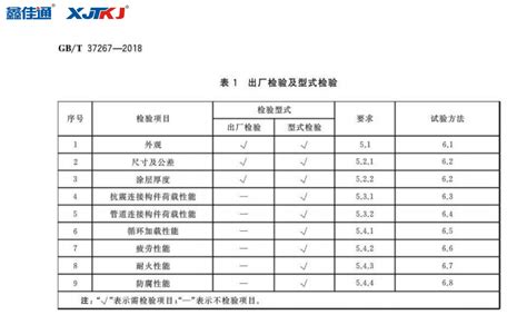 建筑材料检验报告的有效期