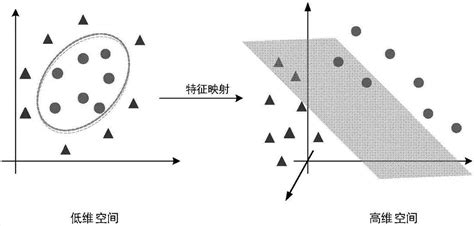 软件缺陷分析方法有哪些