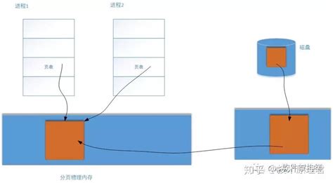 怎样打开mmap文件
