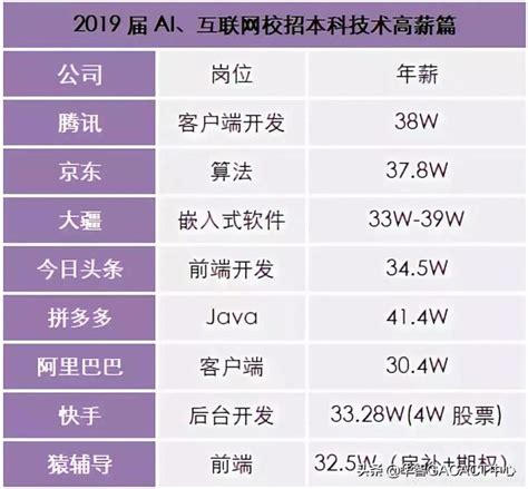 就地过年留守岗位算加班费吗