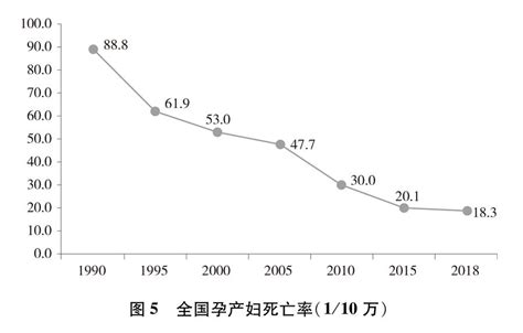 hcg下降到9.75