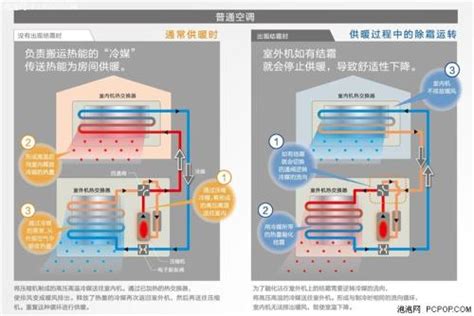 零下低温指的是多少度