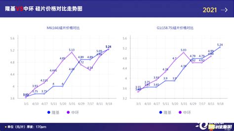 现在太阳能电池片价格:每瓦多少钱