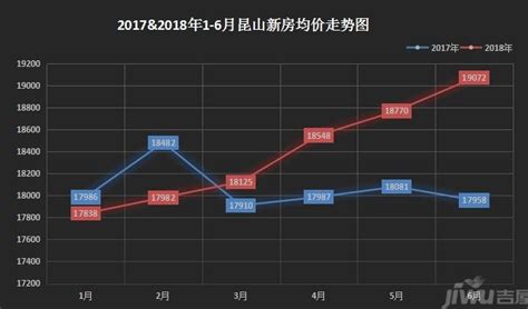 昆山未来一周天气预报