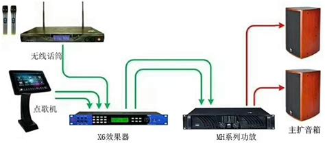 怎样在浴室安装一套音响系统?