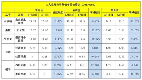 SKYCC组合营销软件和书生商友对比,哪个更实惠,效果更好?