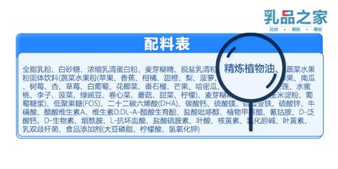 什么是反式脂肪酸啊？