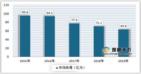 后期化肥價格市場行情如何?
