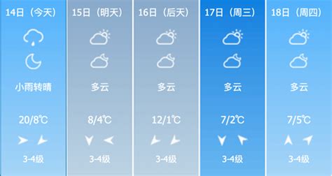 常州常年温度如何?