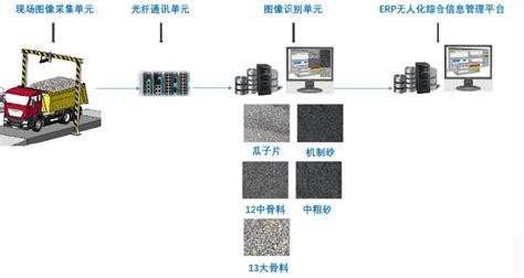 怎么将手写的文字在线识别?在线识别的方法