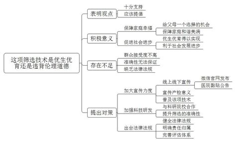 头胎人流对优生的影响