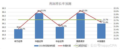 2023年伊利股份目标价