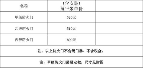 消防防火門有哪幾種,價格是多少