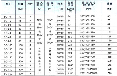 各位高人，想问一下变压器的型号，和具体区分，，越细越好、