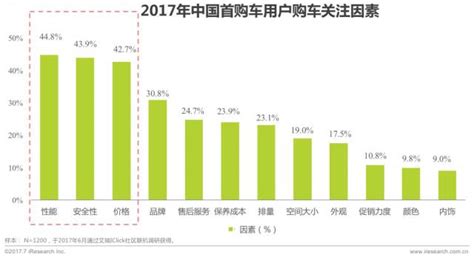 网上的车的报价和实际的一样吗?上下差多少?