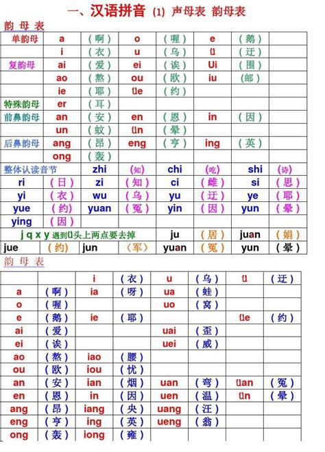 一年级声母表大全