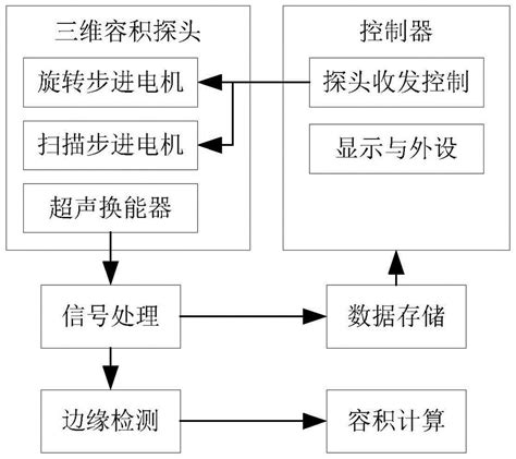 宫颈机能不全检查的流程