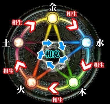 2000年五行什么最好
