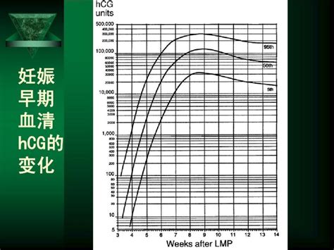 hcg值39正常吗