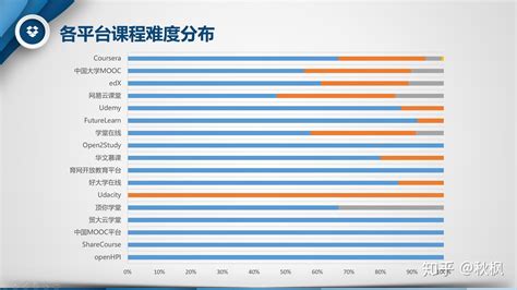 中国大学慕课如何使用