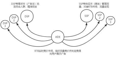 ADX是什么