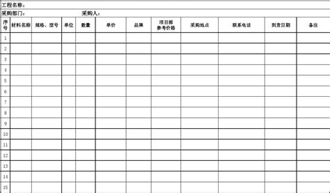 新房入住厨房需要购买清单