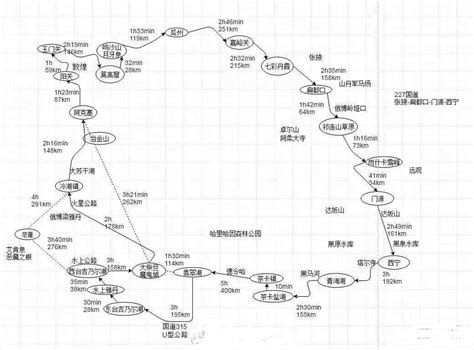 青甘大环线穿衣攻略