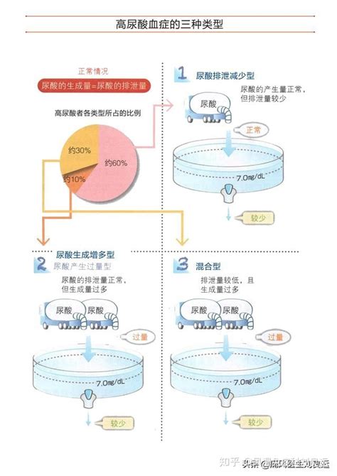 70岁至80岁尿酸正常值是多少