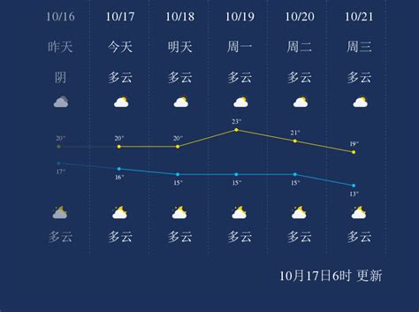 广西桂林天气预报