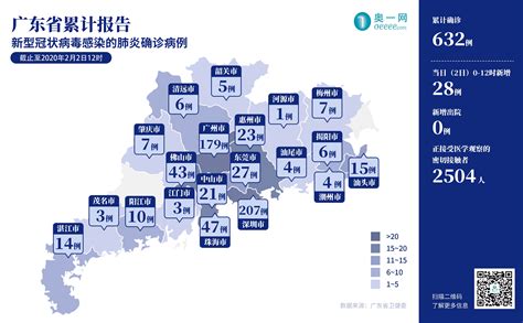 广州市今天新增多少例确诊