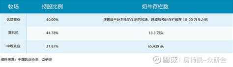 伊利股份2023年销售费用会减少吗